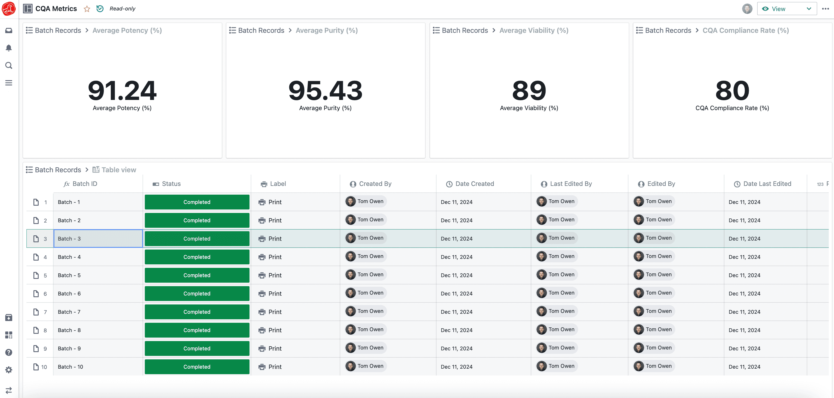 CQA Dashboard Tracker