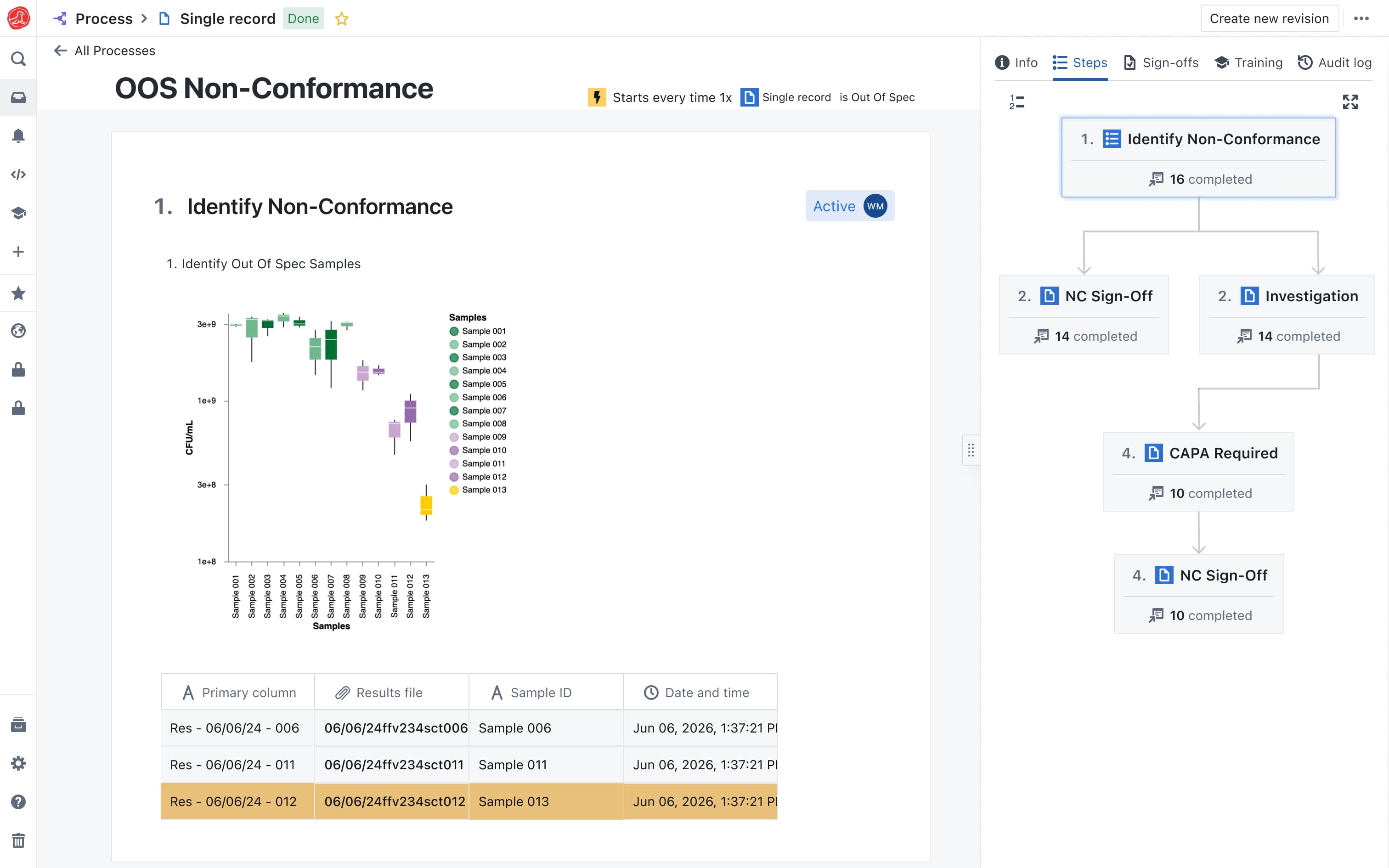 Document Control – OOS Non Conformance