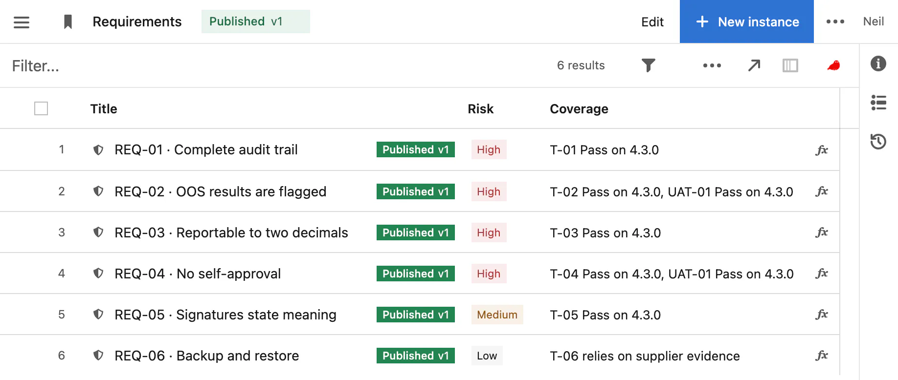 Six SampleTrack requirements, each with its risk, the test cases that cover it and each test’s latest released result
