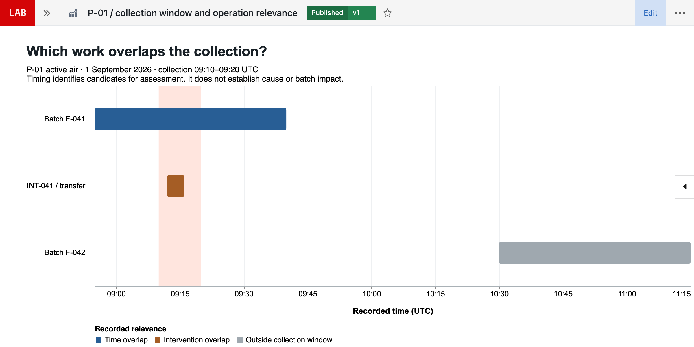 Fictional native Seal operation timeline comparing two batch windows and an intervention with the environmental sample collection interval.
