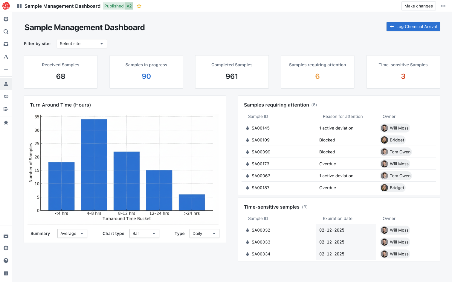 Lab information management system illustration