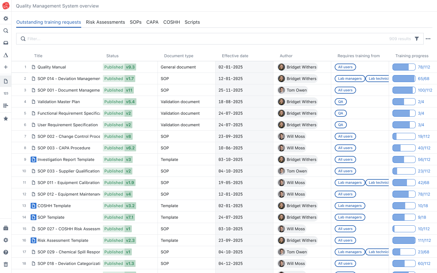 Quality management system illustration